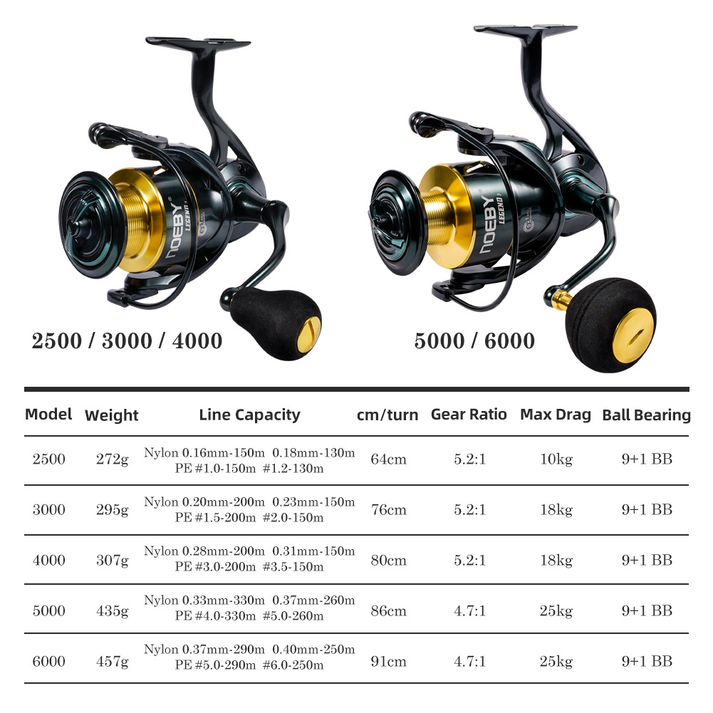 Noeby Mulinello da pesca Spinn - Reel Drag Knob recensione e prezzo