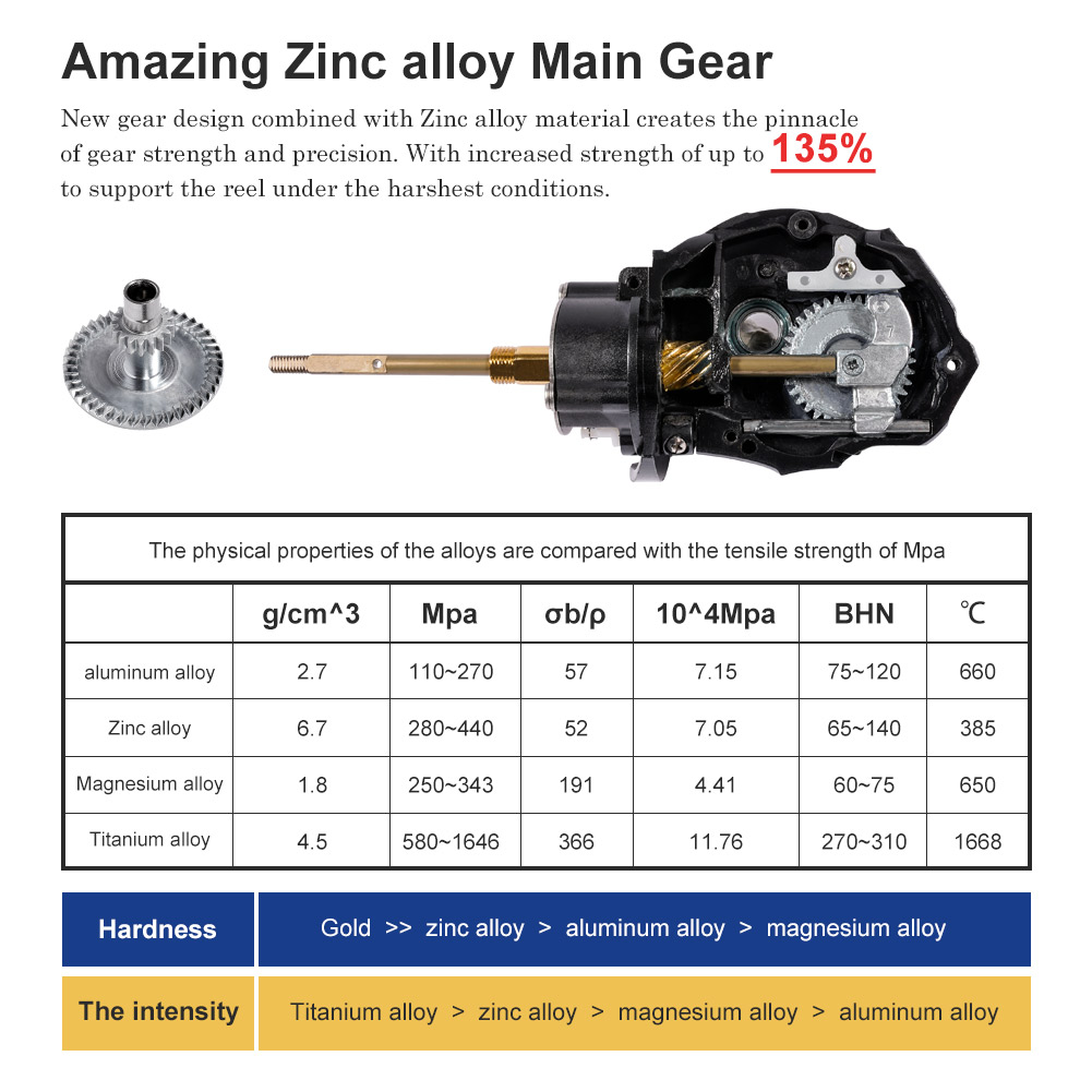 Noeby Mulinello da pesca Spinn - Reel Drag Knob recensione e prezzo