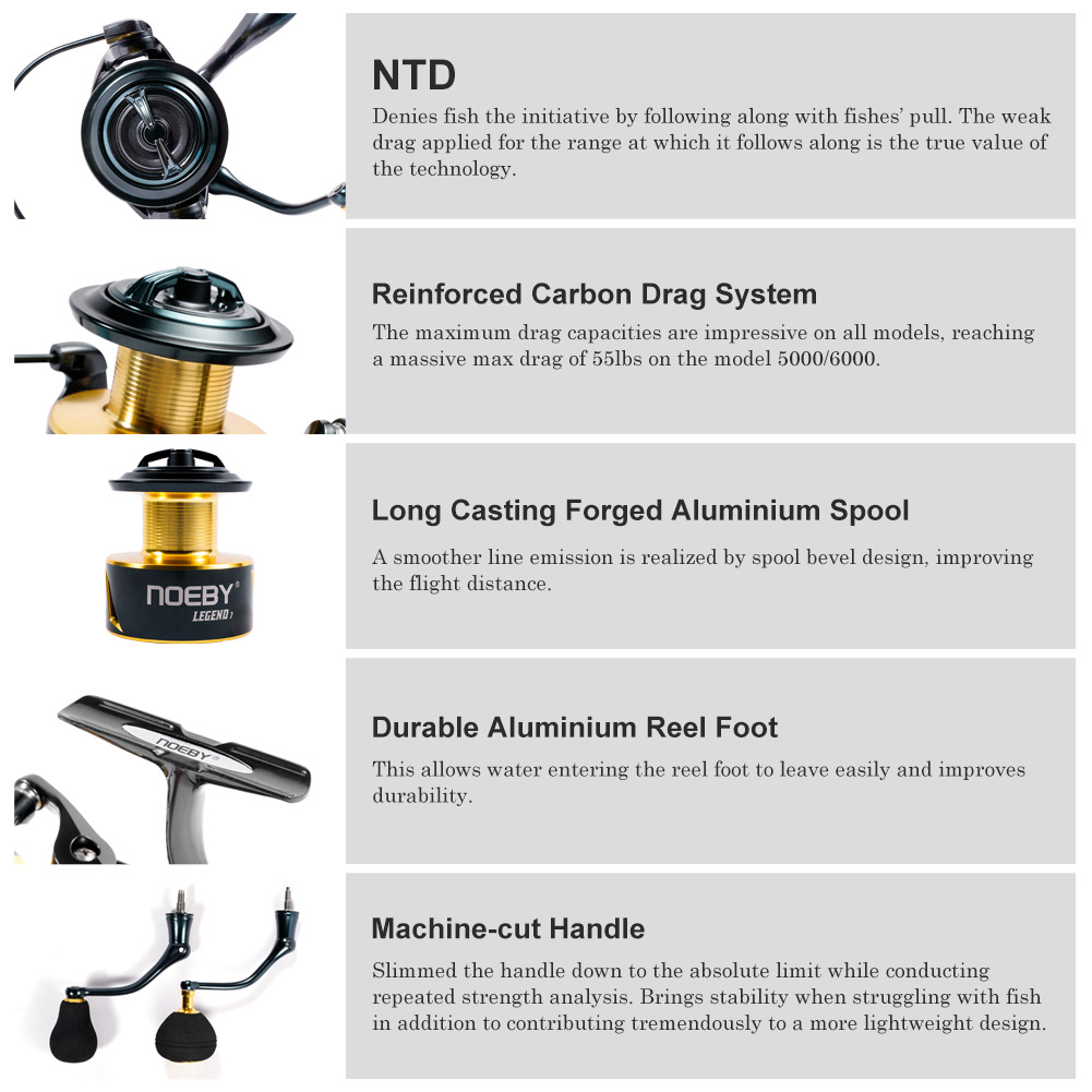 Noeby Mulinello da pesca Spinn - Reel Drag Knob recensione e prezzo