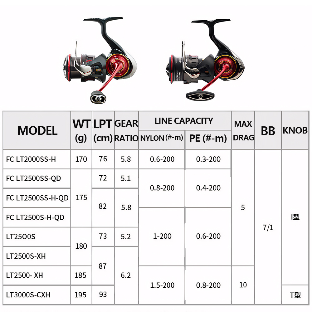 Mulinello da Pesca Spinning/Ba - Shimano Reel Stradic recensione e prezzo