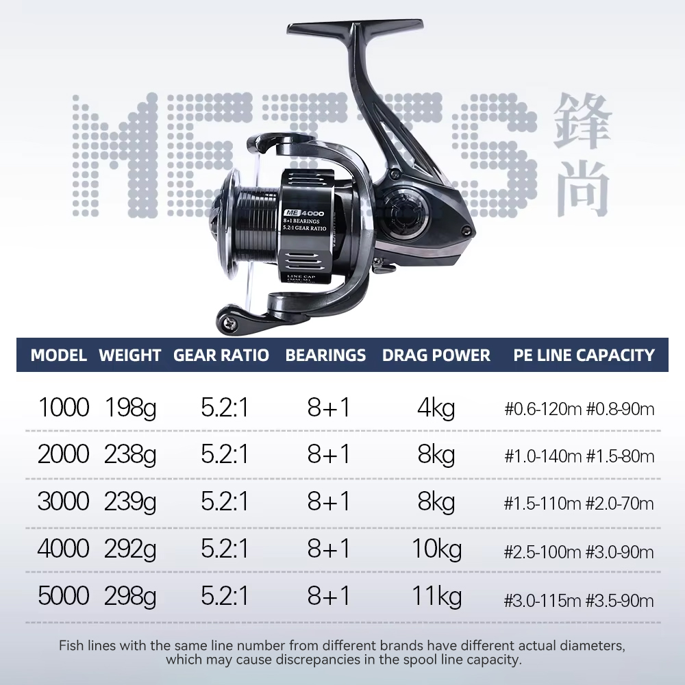 TSURINOYA METIS 1000 2000 3000 - Reel Drag Knob recensione e prezzo