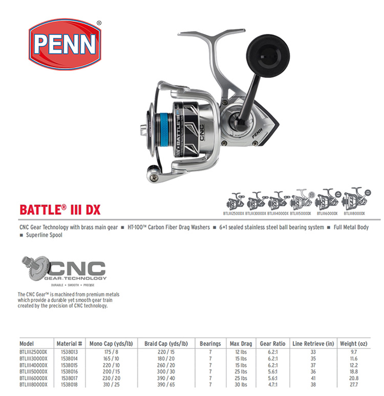 PENN BATTLE BTL IV DX 3000 400 - Penn Reel Battle recensione e prezzo